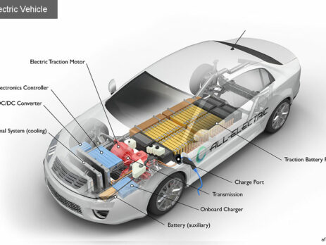 MCM: Your Partner in Testing EV & Alternative Fuel Components